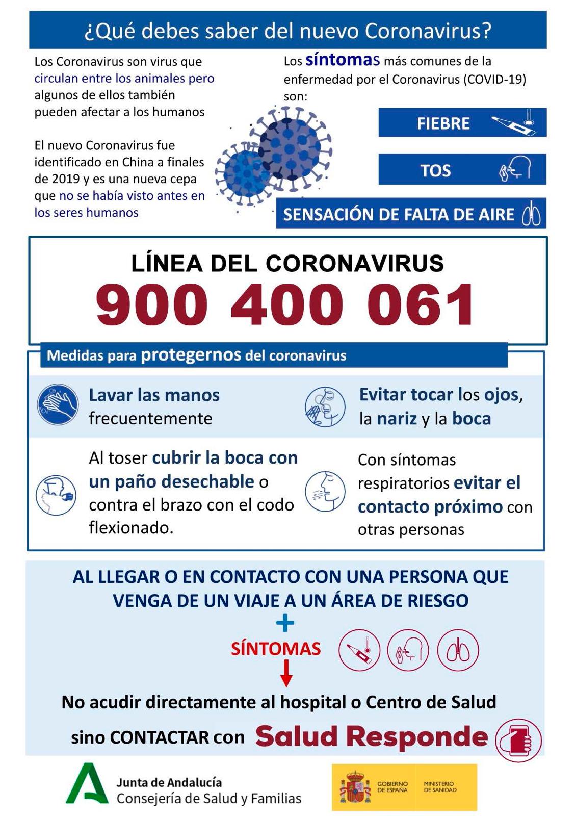 coronavirus medidas