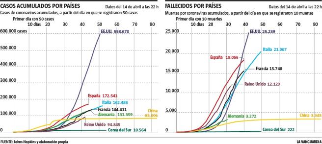 España aún no cumple los criterios para salir del confinamiento